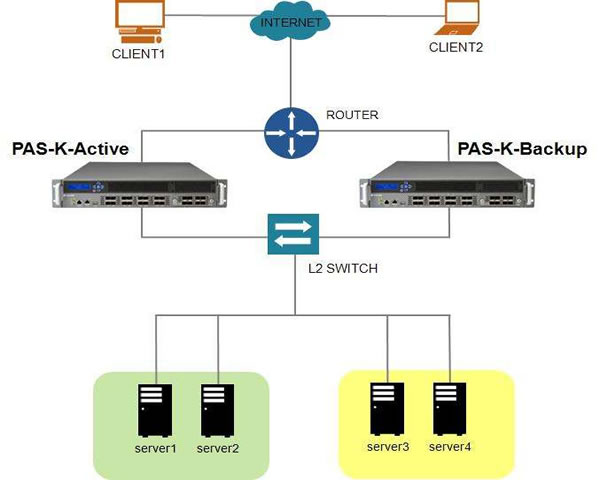 Google Cloud Server Advantage Analysis And Usage Guidelines In Taiwan